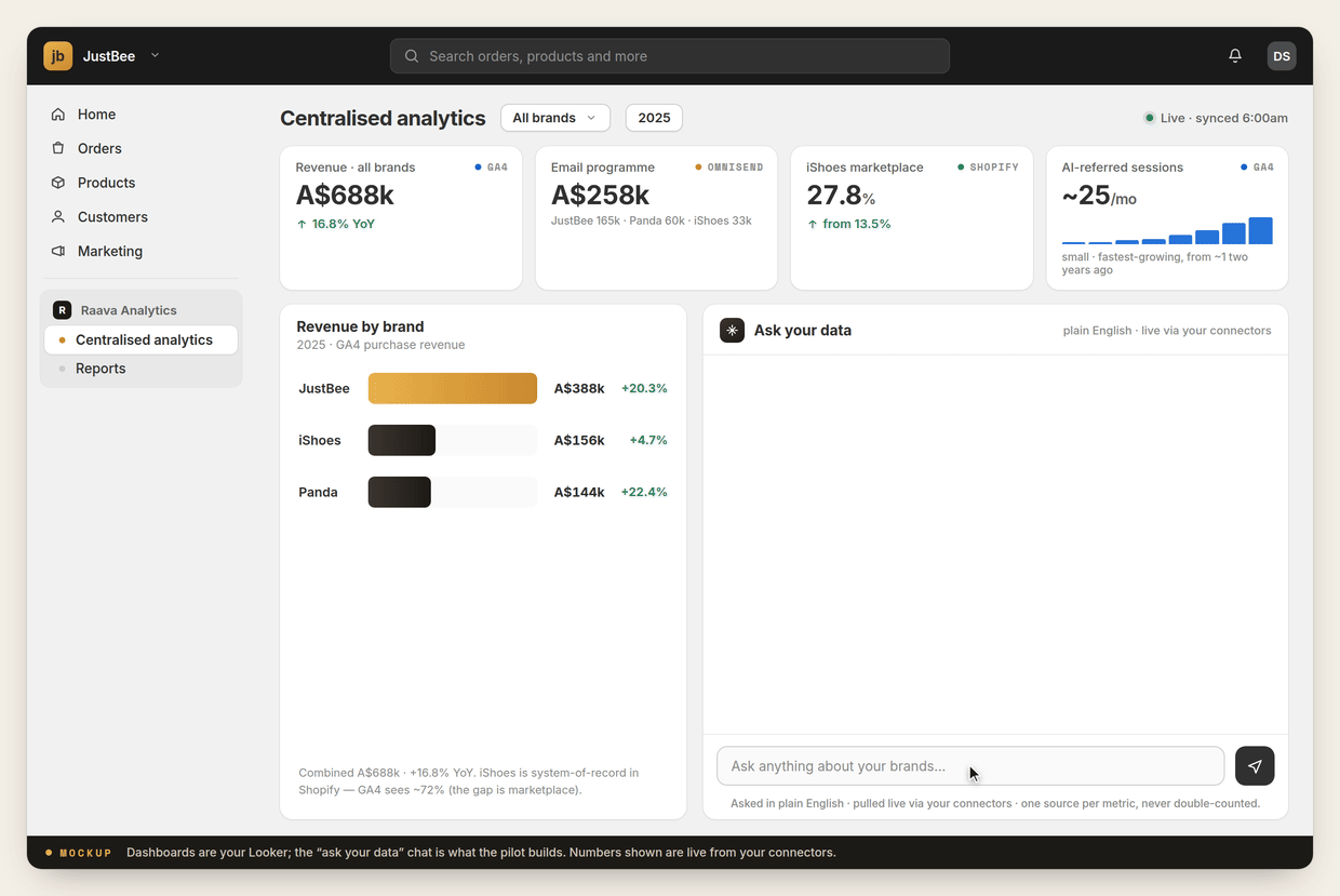 Analytics